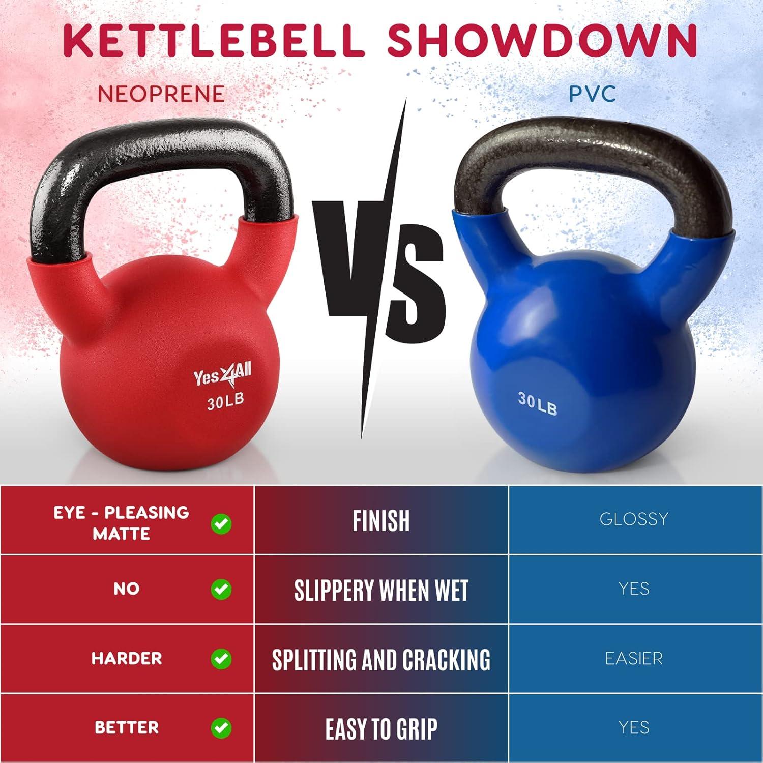 image:imageYes4All Kettlebell 565 LB Neoprene Coated Cast Iron Kettlebells Wide Grip Handle amp Flat Bottom for Swings Squats Deadlifts Push Ups amp Full Body Training at Home Gym Single amp SetB 10LB Peacock Blue