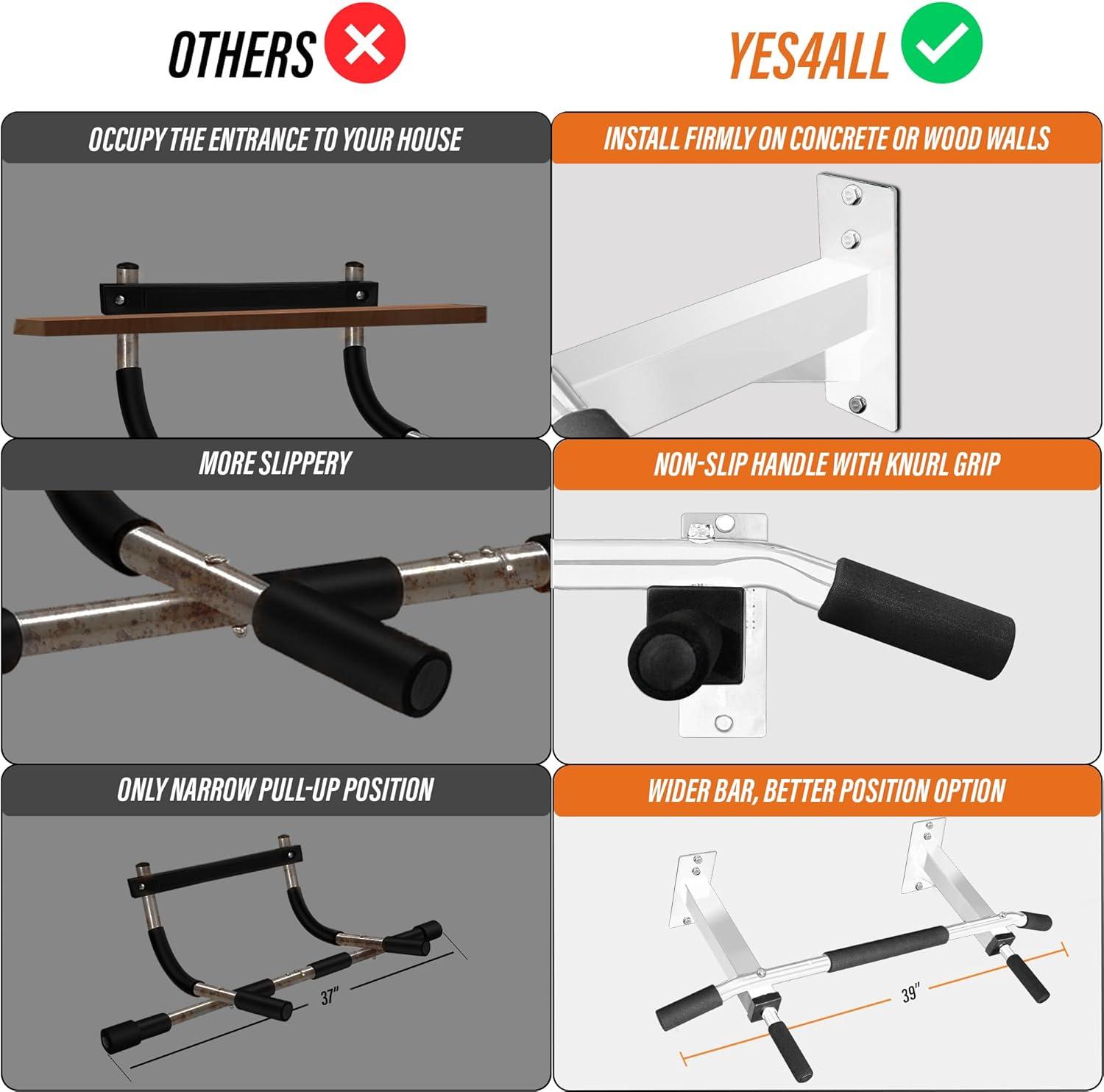 image:imageYes4All Pull Up Bar Wall Mounted Multifunctional Wall Mounted Pull Up Bar for Home Gym Workout Strength Training EquipmentC Standard White