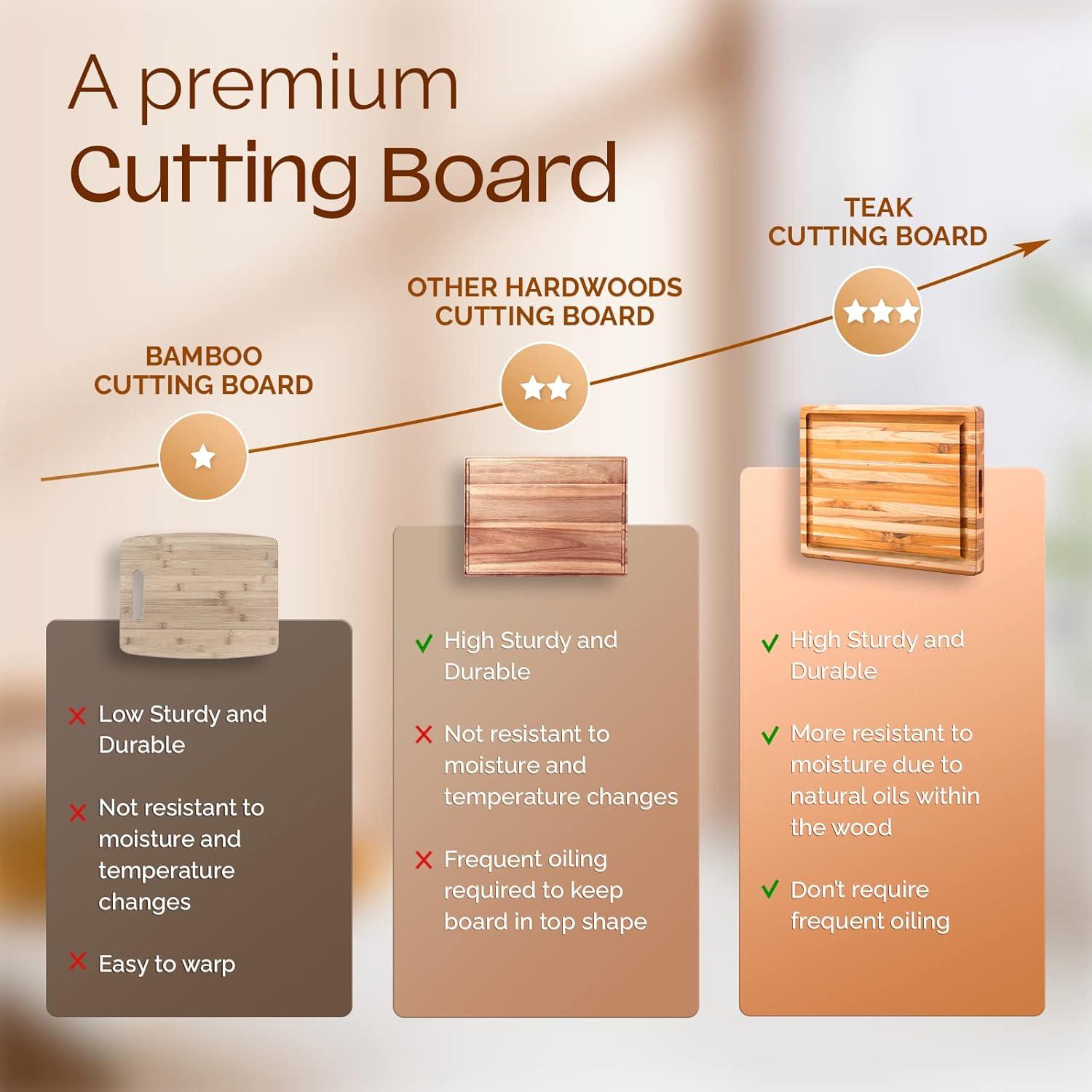 image:imageYes4All Plus Large Edge Grain Teak Cutting Board for Kitchen 24L x 18W x 15Thick Durable Wood with Juice Grooves PreOiled Easy Grip Handles Ideal for Chopping and ServingTeak