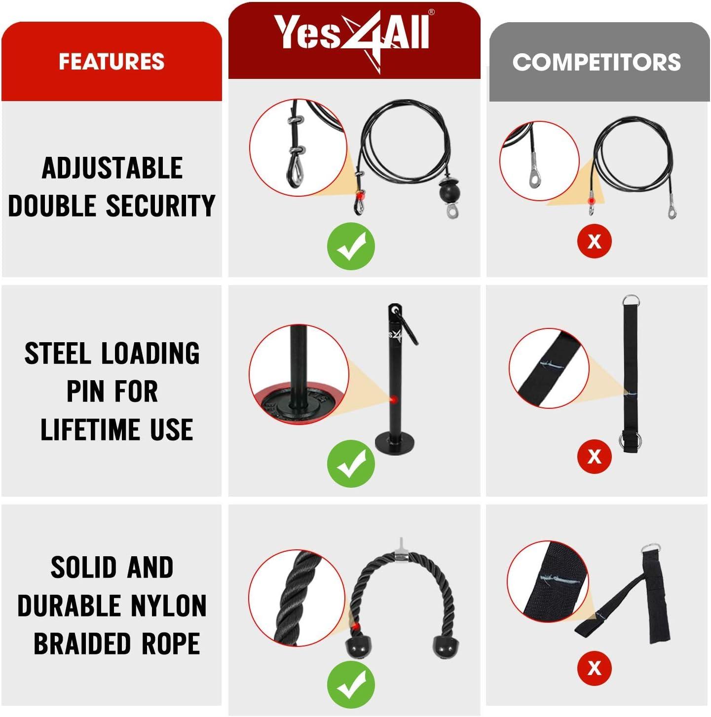 image:imageYes4All Weight Plate Loading Pin 1 inch and 2 inch Fitness LAT Cable Pulley System Gym Heavy Duty Gym Equipment for Home with Tricep Rope Cable AttachmentF Black For 1 2 inch Weight Plate Pulley System with Loading Pin Tricep Rope