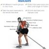 Yes4All Exercise Machine Adjustable T Bar Row Attachment, D Row Handle/Landmine Handle Attachment with Textured Rubber Handles(E.T-bar Lat Blaster Handle)