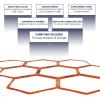 Yes4All Hex Agility Rings/Speed Rings with Carrying Bag – Hexagon Rings, Agility Hurdles for Agility Footwork Training(B. Orange – 12 Rings)